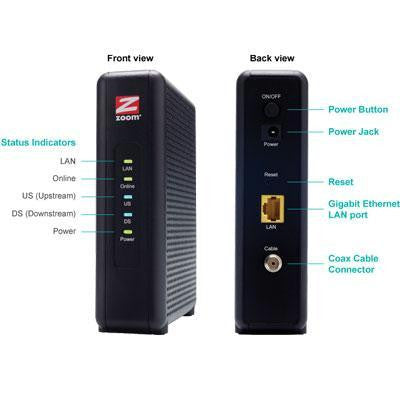 Cable Modem Docsis 3.0