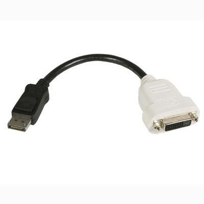 Displayport Video Converter