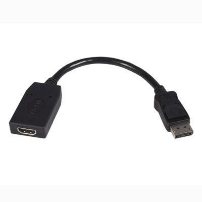 Displayport Video Converter